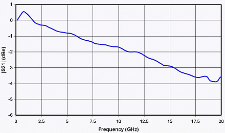 Электрооптические модуляторы интенсивности серии R-AM (1550нм)