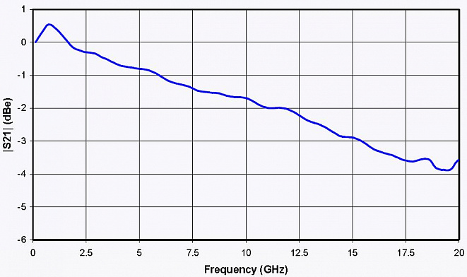 Электрооптические модуляторы интенсивности серии R-AM (1550нм)