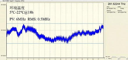 Интегрированный источник излучения со стабилизацией и сдвигом частоты 
